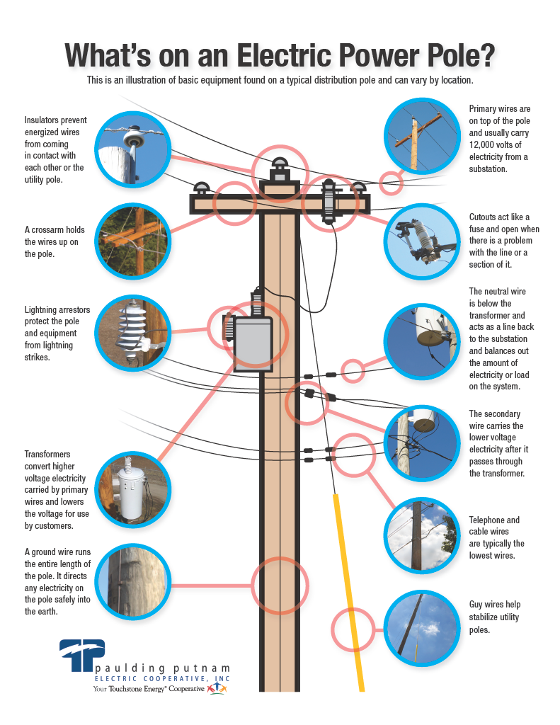 What's on an Electric Power Pole? Paulding Putnam Electric Cooperative